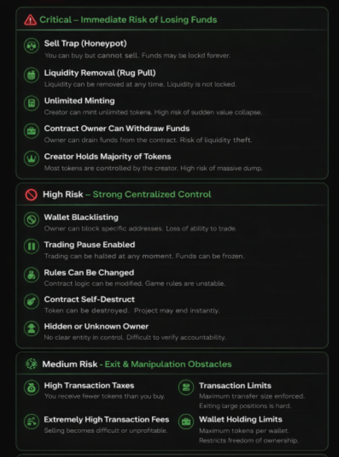 AI analysis showing critical, high, and medium risk categories including honeypots, rug pulls, and trading restrictions